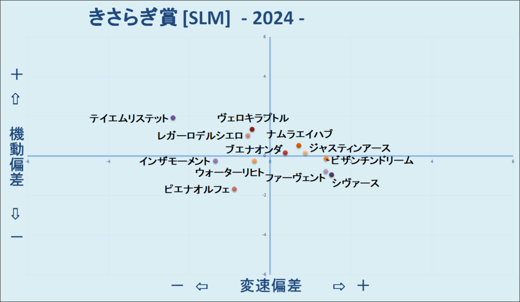 2024　きさらぎ賞　機変マップ